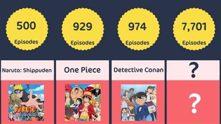 The 20 longest anime series!!! Anime Amino