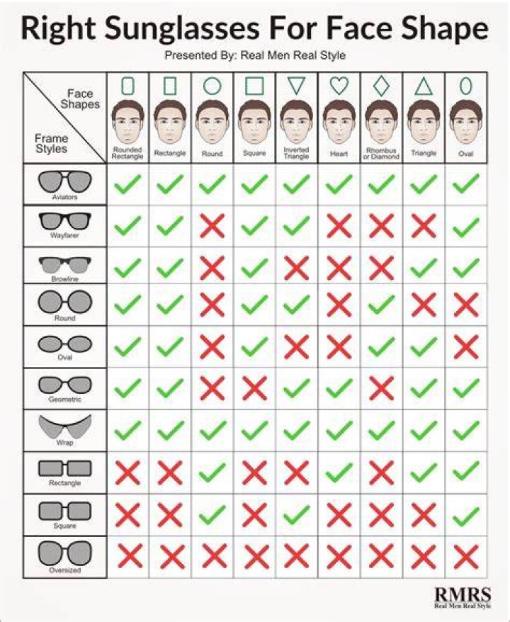 The Best Sunglasses for Your Face Shape