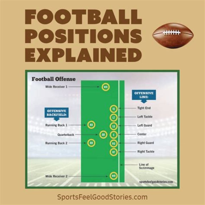 The different positions in American Football explained