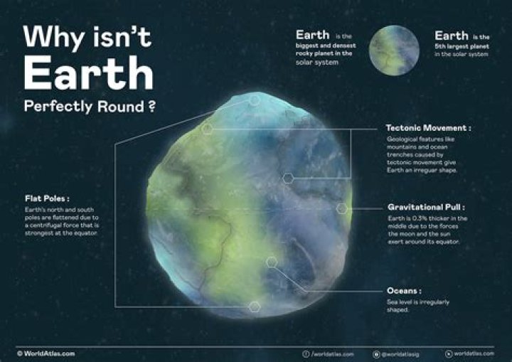The Earth is not exactly round and its shape means varying sunset and sunrise times across the country. Photo / Supplied