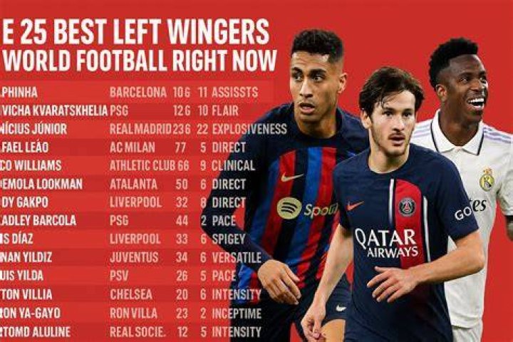 The Essential Guide To Left Wingers In Football