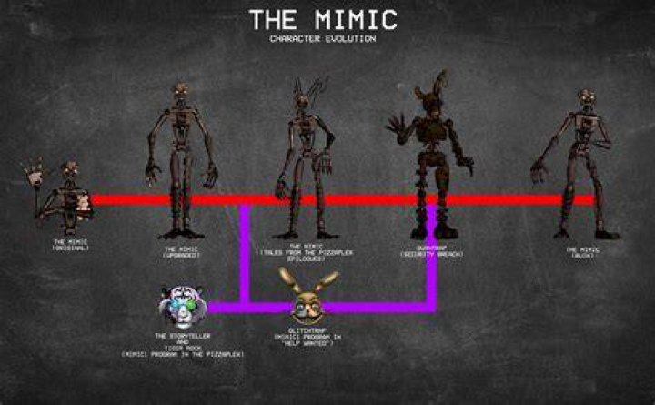 The Mimic on the other side of a window as the scooper approachs it in an ending of FNAF Security Breach Ruin
