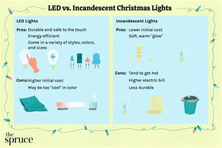 The Pros and Cons for LED Christmas Lights