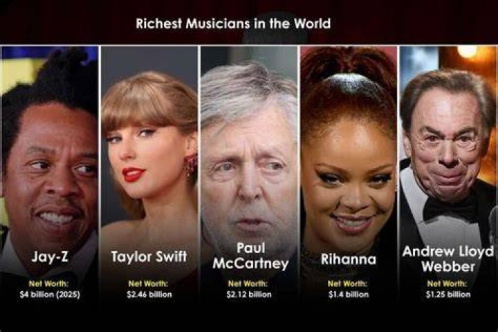 The Richest Musicians In The World: A Comprehensive Overview