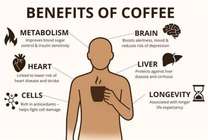 The Top 12 Ways Coffee Benefits Your Health