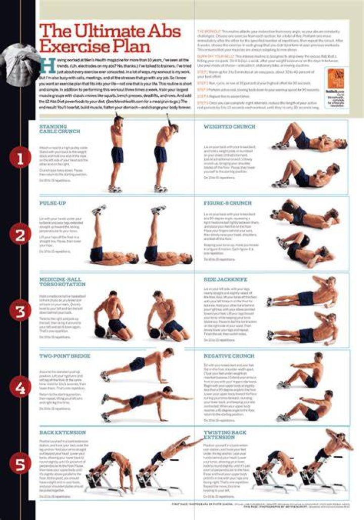 The Ultimate Arms and Abs Workout