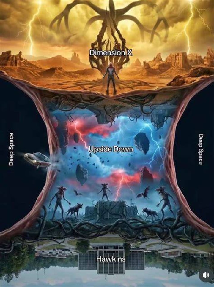 The Upside Down Is Future Earth Theory Explained