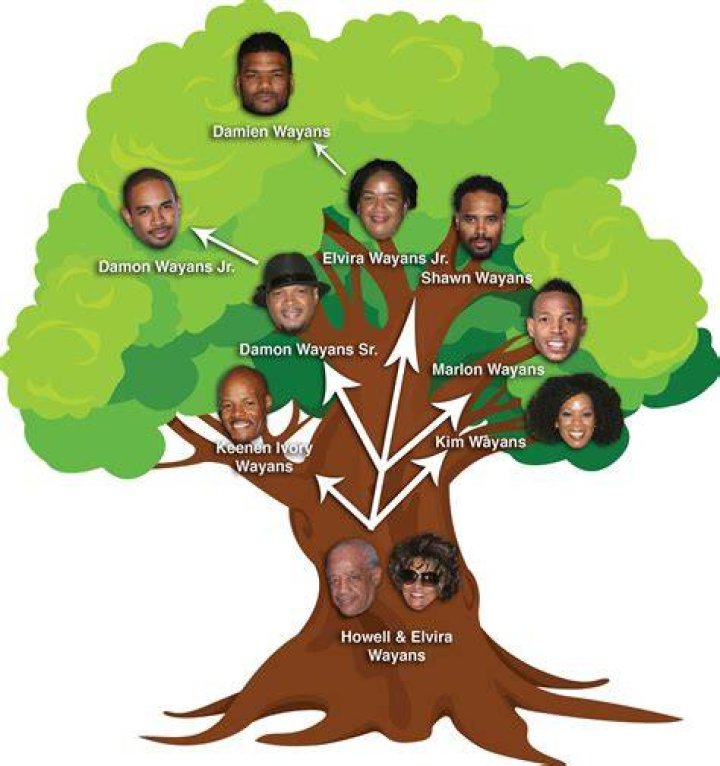 The Wayans Family Tree