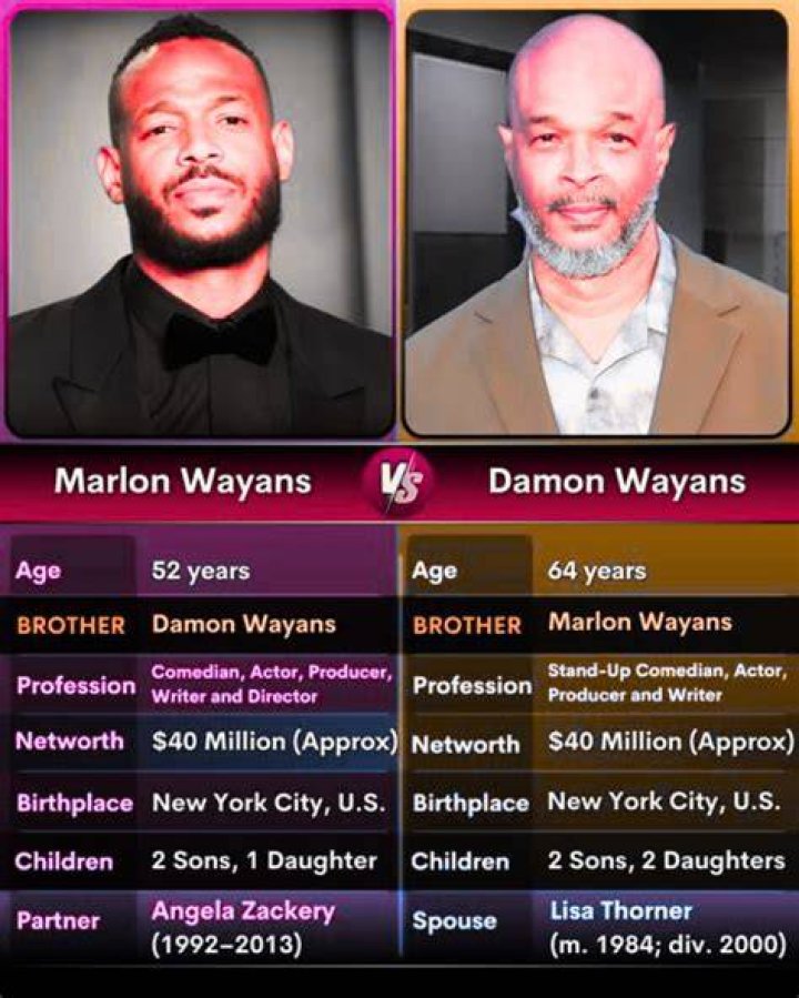 The Wayans Siblings: A Comprehensive Look At Their Legacy In Comedy