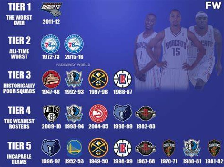 The Worst 10 Teams To Ever Make The NBA Playoffs