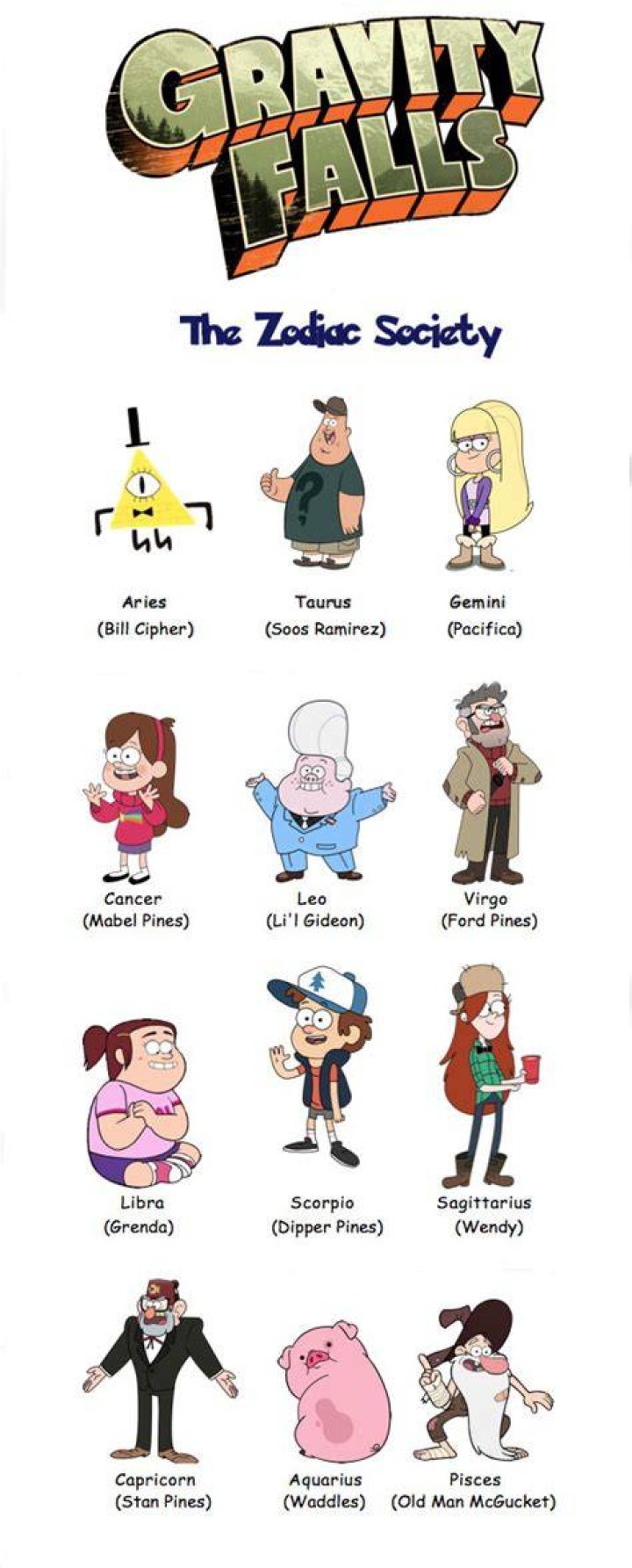 The Zodiac Signs Of Gravity Falls Characters