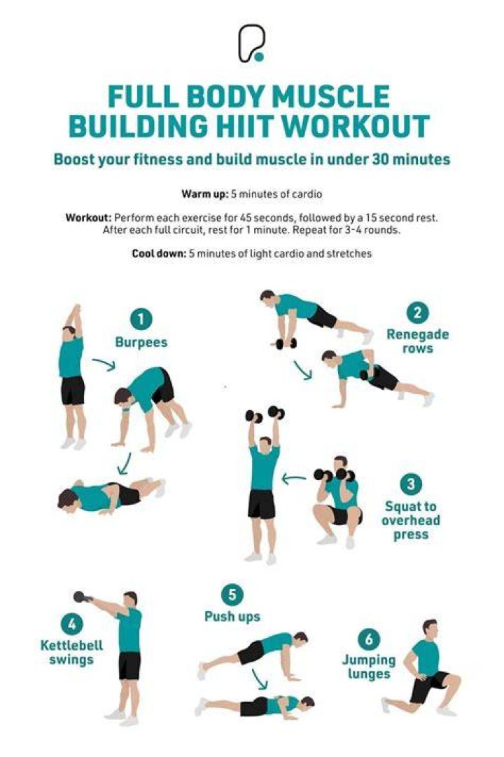 This Full-Body HIIT Workout Hits Every Muscle in 10 Minutes