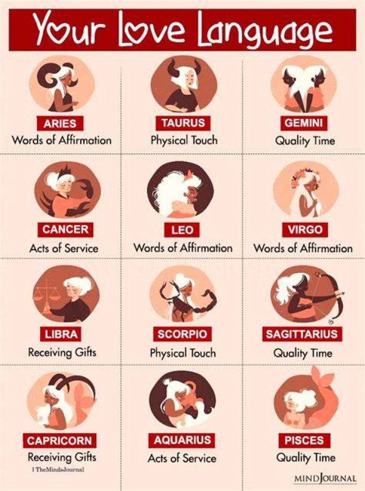 This Is Your Love Language, According To Your Zodiac Sign