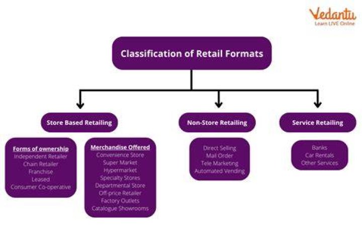 Till checking to retailer, classification enter, press gateway planning