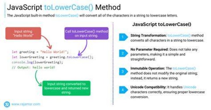 tolowercase/2 and lower/2—convert a string to all lowercase characters - Documentation for BMC TrueSight Infrastructure Management 11.0