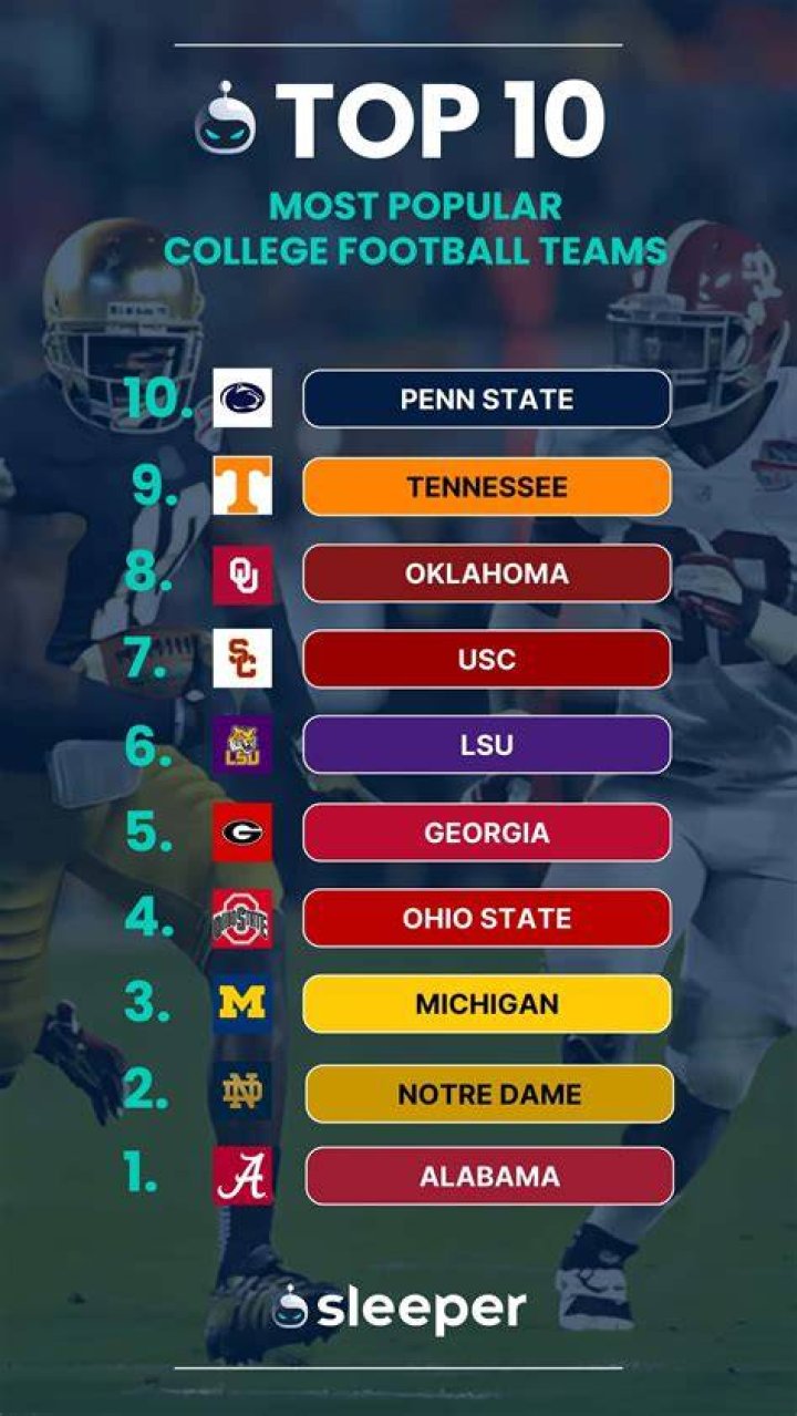 Top 10 College Football Teams in 2023