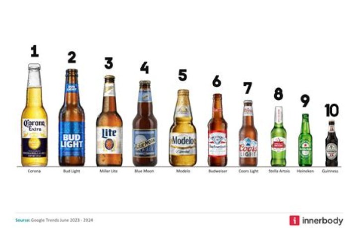 Top 10 Most Popular Beers in America!