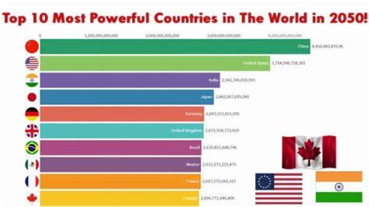 top 10 most powerful countries top 10 most powerful countries