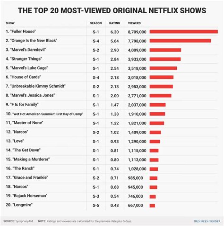 Top 10 Netflix Original Couples