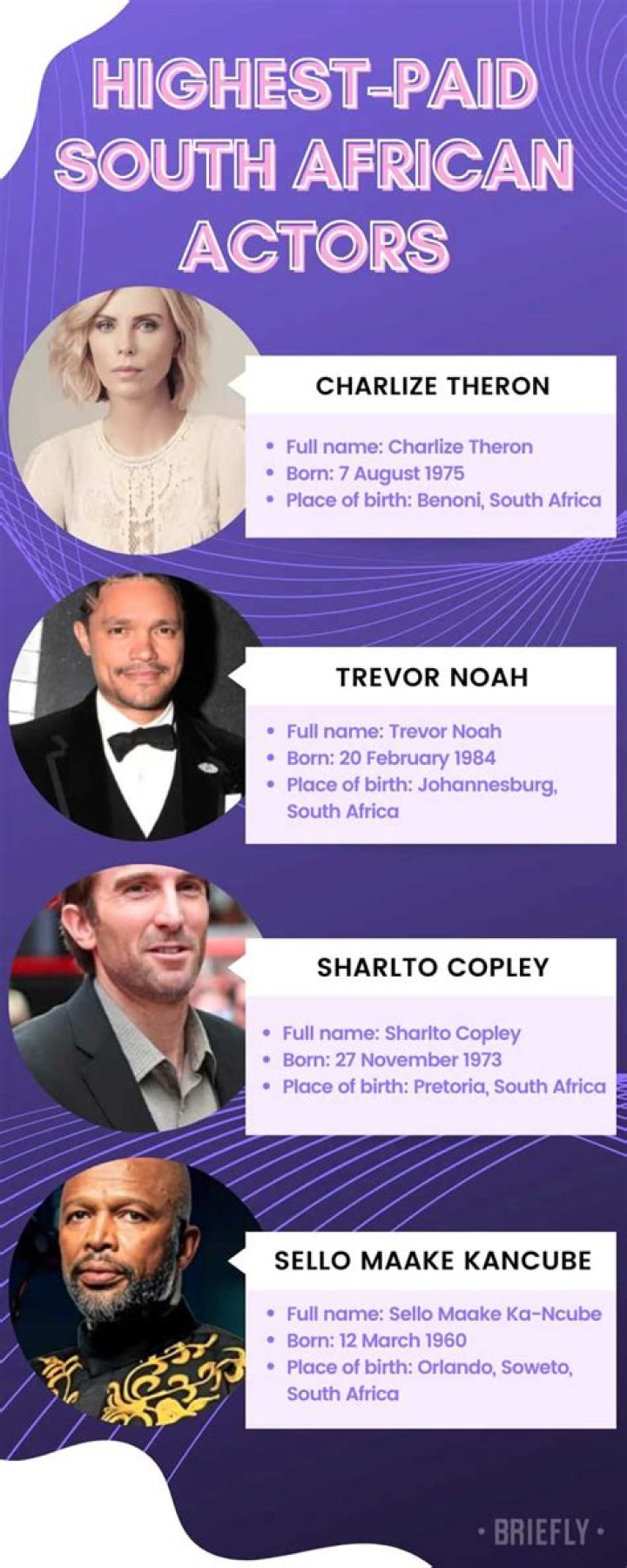 Top 15 highest-paid South African actors and their net worth in 2024