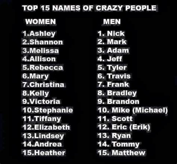 Top 15 Names of Crazy People..