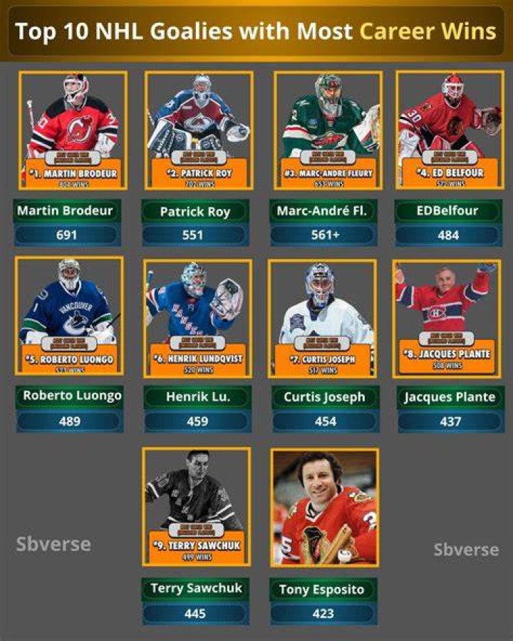 Top 15 NHL Goalies Who Never Won a Stanley Cup