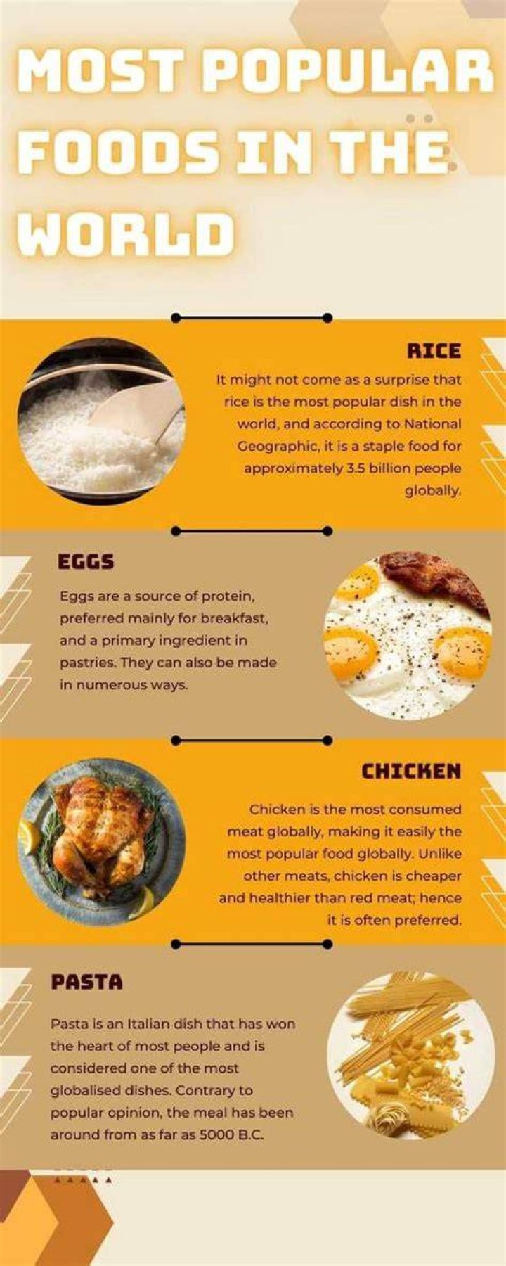 Top 20 most popular foods in the world in 2023: What is the world's favourite meal?
