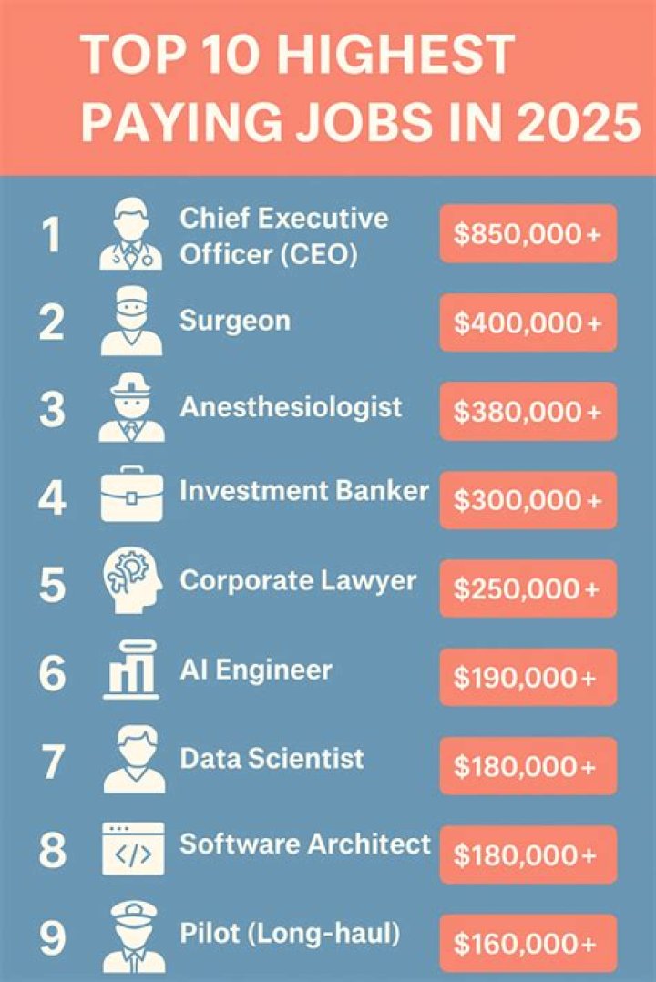 Top 7 Best Jobs for CAPRICORN Career Guide Horoscope KnowInsiders