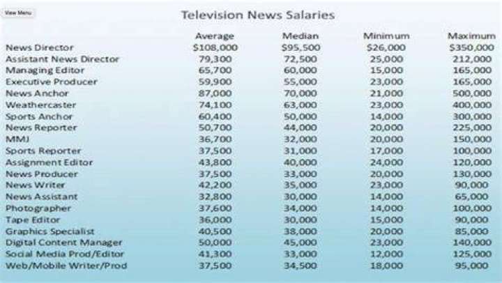 Top 9 Newscaster Salary Quotes & Sayings