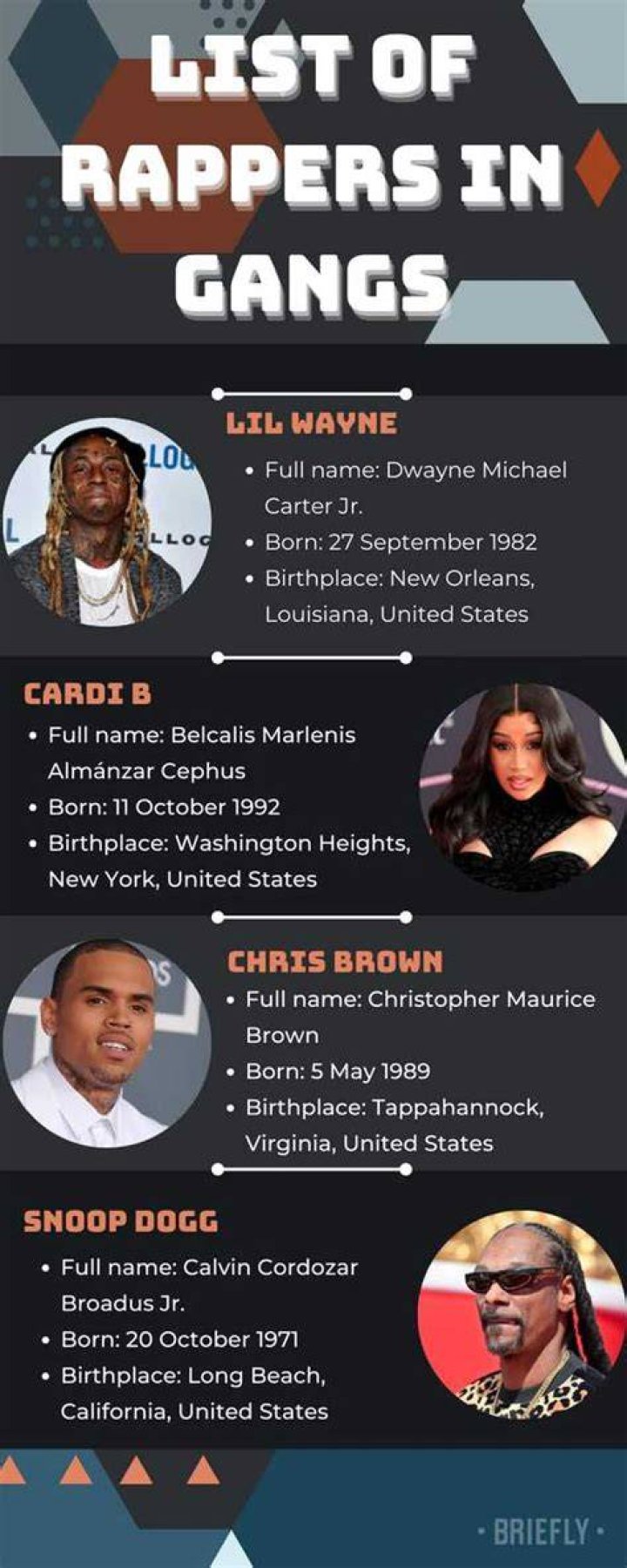 Top list of rappers in gangs: Hip hop artists who are about that life
