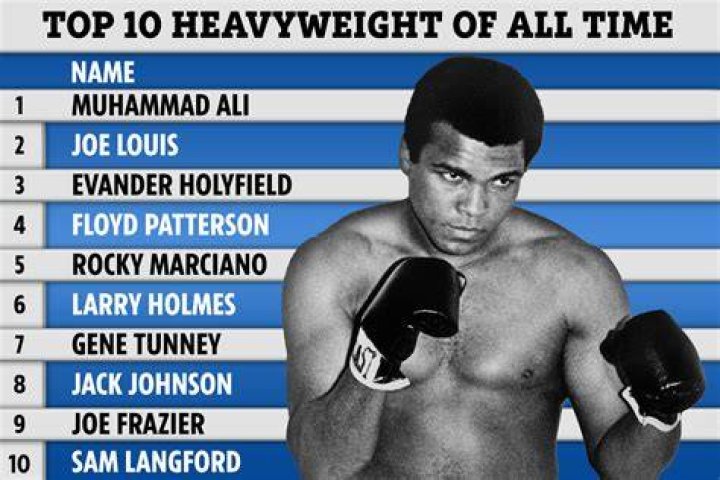 Top Ten Heavyweight Boxers of All-Time