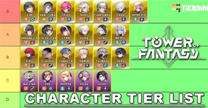 Tower Of Fantasy Character Tier List (2023) - Best Characters