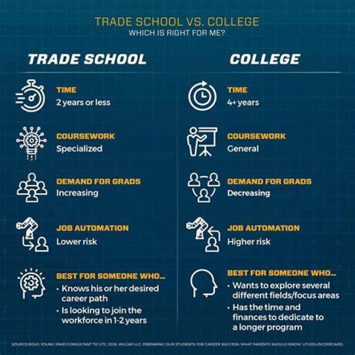 trade school vs college infographic