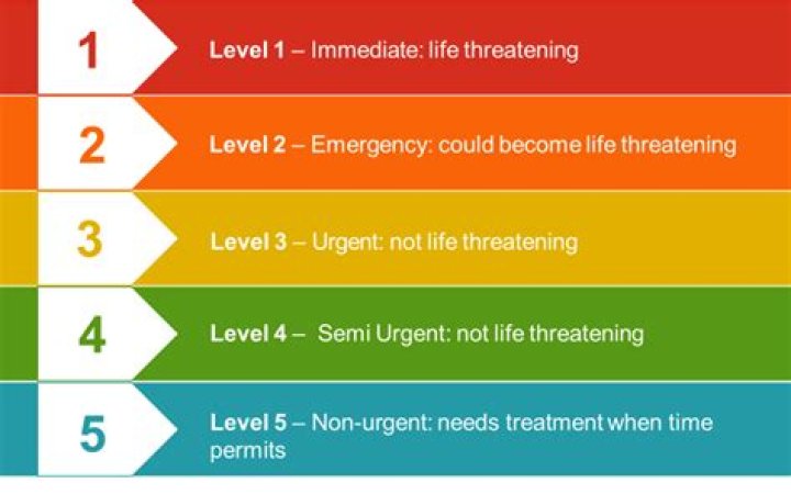 Triage
