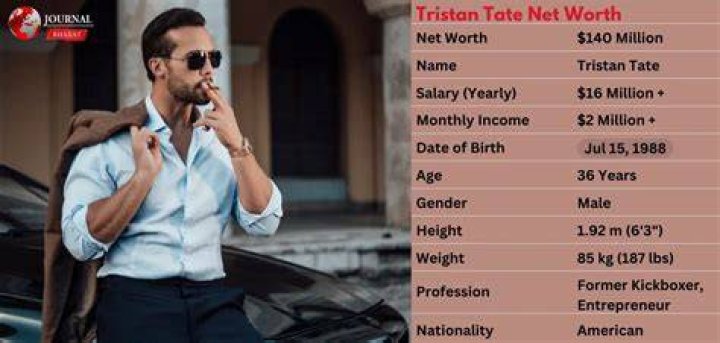 Tristan Tate Net Worth 2024 Age, Assets and Stocks