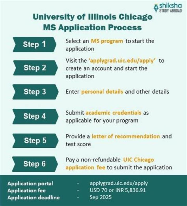 UIC Application Status Check University Of Illinois At Chicago