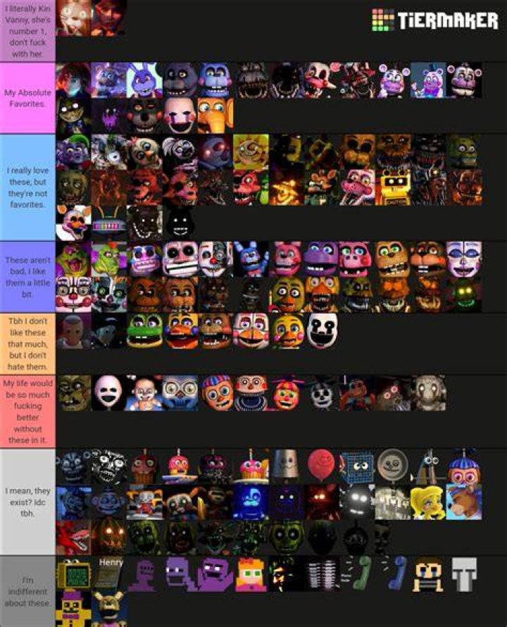 Ultimate Fnaf Character Tier List To Sb Tier List Community