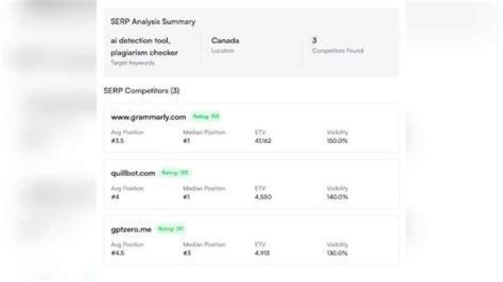 Ultimate Guide To Bulk SERP Checker: Boost Your SEO Strategy