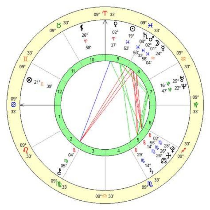 Understanding Bad Bunny's Natal Chart: A Deep Dive Into His Astrological Profile
