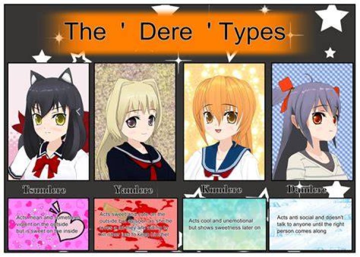 Understanding Dere Types: A Comprehensive Guide