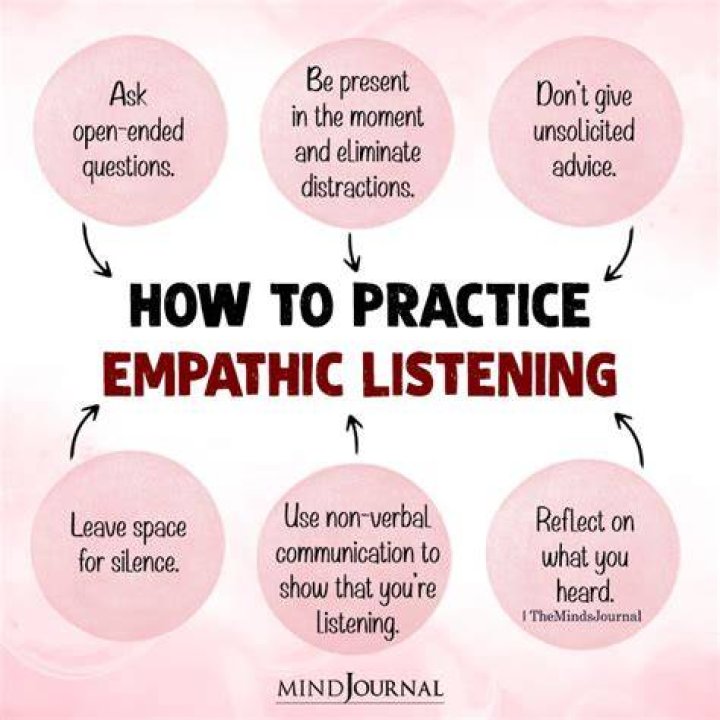 Understanding Empathic Practice: A Comprehensive Guide