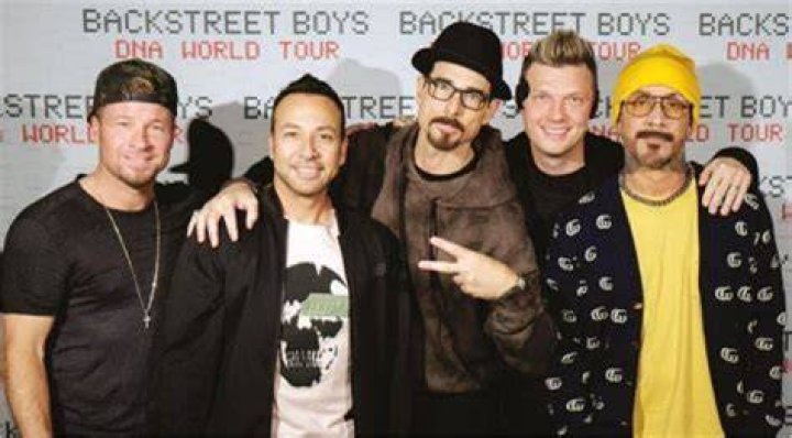 Understanding The Age Of Backstreet Boys: A Journey Through Time