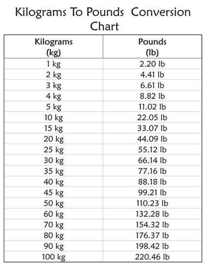 Understanding The Conversion: 500kg To Lbs