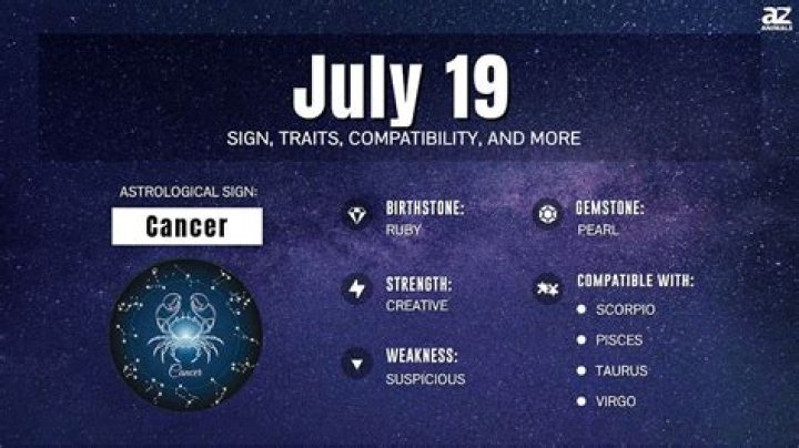 Understanding The Star Sign For 4th July: Cancer Traits And Insights