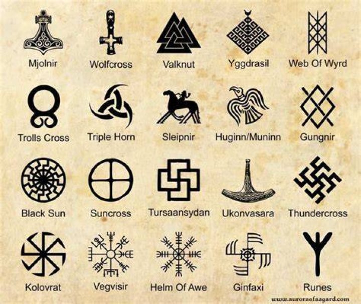 Understanding Viking Symbols: A Deep Dive Into Norse Culture