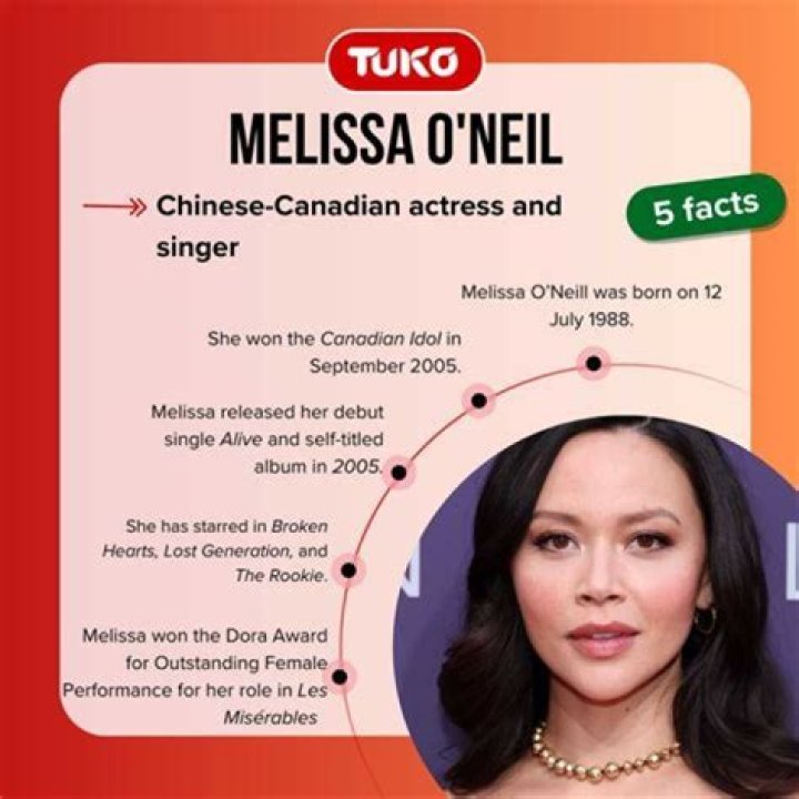 Unveiling Lola Tung's Height: Discoveries And Insights