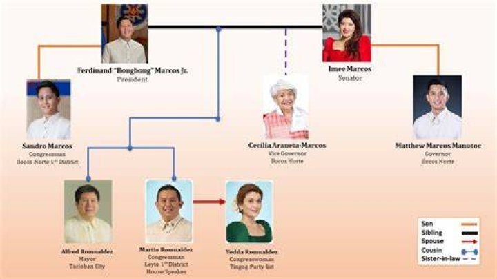Unveiling The Patrick Family: A Political Dynasty With Surprising Ties