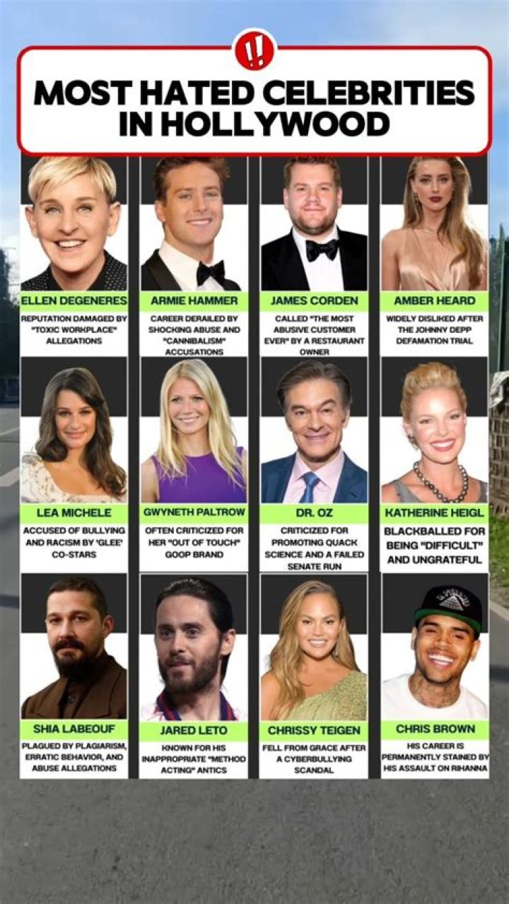 Updates Of Celebs Dumier