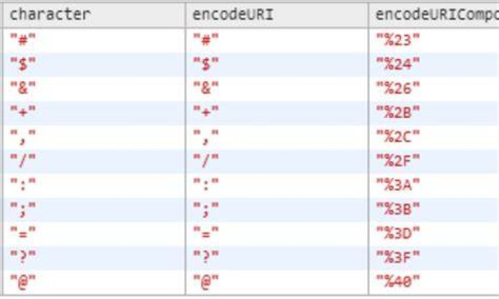 URL encoding - Documentation for AR System 21.02