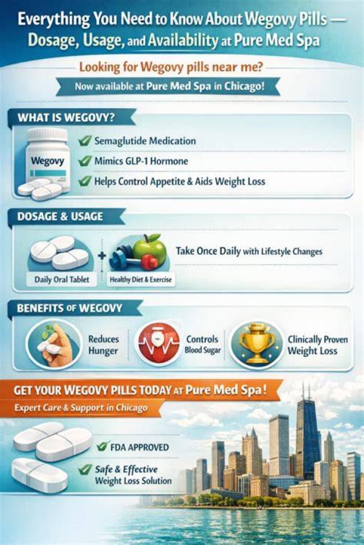 Wegovy Availability at Walgreens: Everything You Need to Know